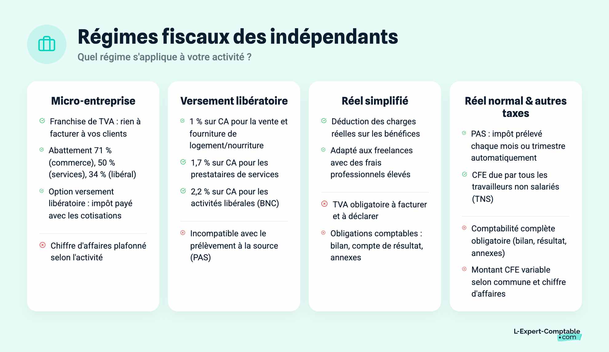 Régimes fiscaux des indépendants